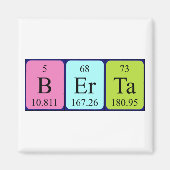 Berta Perita-Tischmagnetmagnet Magnet (Vorne)