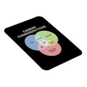 Berücksichtigung der Karriere Magnet (Rechte Seite)