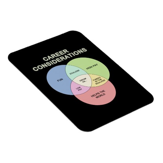 Berücksichtigung der Karriere Magnet (Rechte Seite)