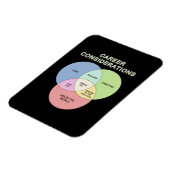 Berücksichtigung der Karriere Magnet (Linke Seite)