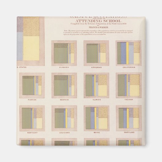 Beruf, Schulbesuch, US-Lithograph Magnet (Vorne)