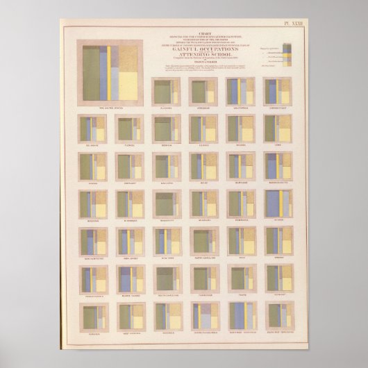 Beruf, Schulbesuch, US-Lithograph Poster (Vorne)