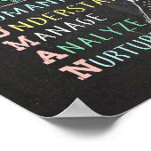 Berufliche Humanressourcen Poster (Ecke)