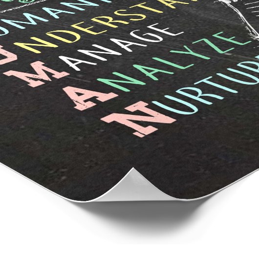 Berufliche Humanressourcen Poster (Ecke)