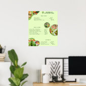 Berufliches, modernes, Veganes Menü "Green" Poster (Heimbüro)
