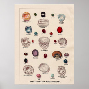 Berühmte Edelsteine und Edelsteine Poster