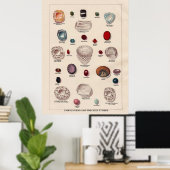 Berühmte Edelsteine und Wertvolle Steine Poster (Heimbüro)