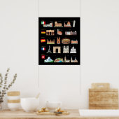 Berühmte europäische Denkmäler Poster (Küche)