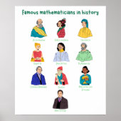 Berühmte Mathematiker in der Geschichte Kinder Wan Poster (Vorne)