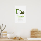 Beschränkung der Beeinträchtigung: Leitfaden für N Poster (Küche)