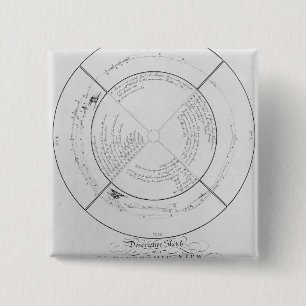 Beschreibende Skizze eines Panoramablicks Button