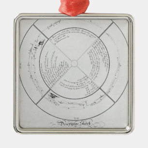 Beschreibende Skizze eines Panoramablicks Ornament Aus Metall