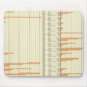 Bestand in landwirtschaftlichen Betrieben 1880 Mousepad