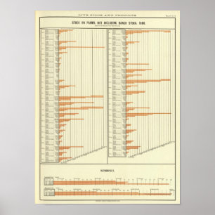 Bestand in landwirtschaftlichen Betrieben 1880 Poster