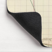 Bestandsminenkarten Nummer III Mousepad (Ecke)