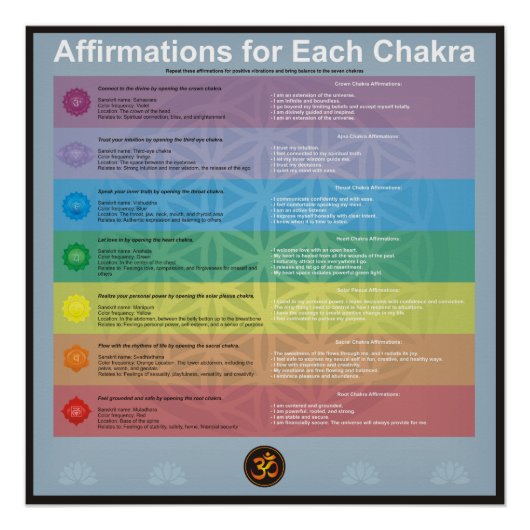 Bestätigung für jedes Chakra Poster (Vorderseite)