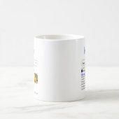 Beste Mutter überhaupt – Bestätigt durch Suchergeb Kaffeetasse (Mittel)
