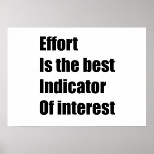Bester Indikator Poster