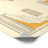 Besteuerung der Länder bei der Bewertung Poster (Ecke)