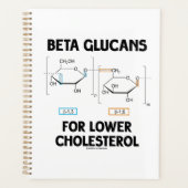 Beta Glucans For Lower Cholesterol Molecule Planer (Vorderseite)