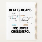 Beta Glucans For Lower Cholesterol Molecule Planer (Rückseite)