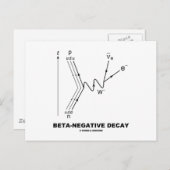 Beta-Negativer Niedergang (Nukleare Physik) Postkarte (Vorne/Hinten)
