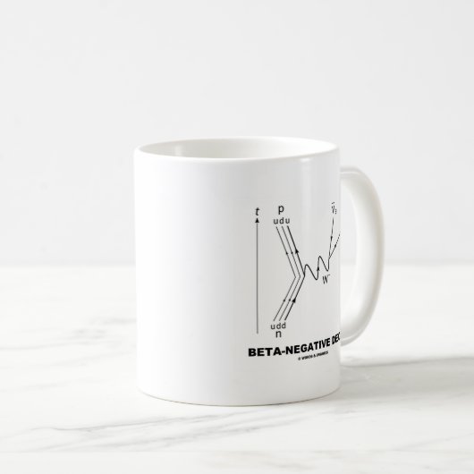 Beta-Negativer Zerfall (nukleare Physik) Kaffeetasse (VorderseiteRechts)