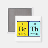 Beta Periodenmagnet Magnet (Vorderseite/Rückseite)