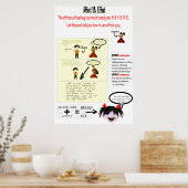 Betrifft: Wirkung von Grammar Poster (Küche)