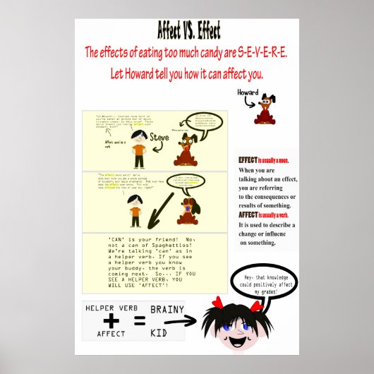 Betrifft: Wirkung von Grammar Poster (Vorne)