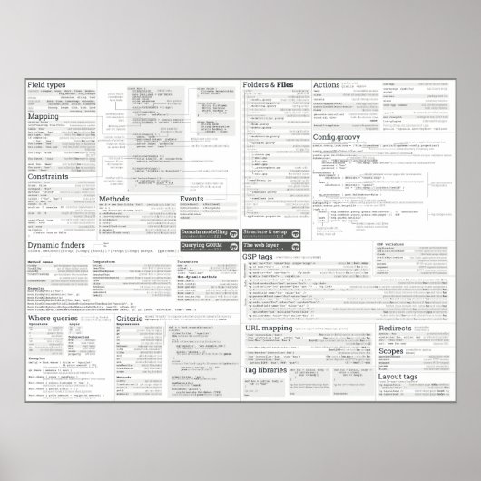 Bettdecke für Grails - Graustufenthema Poster (Vorne)