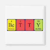Betty Periodenmagnet Magnet (Vorne)