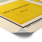 Bevölkerungsdichte der Länder im Jahr 1890 Poster (Ecke)