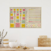 Bevölkerungsdichte der Länder im Jahr 1890 Poster (Küche)