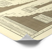 Bevölkerungsdichte von Landkreisen Poster (Ecke)