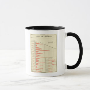 Bevölkerungswachstum in Staaten Tasse