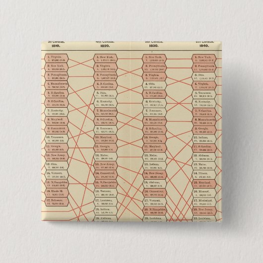 Bevölkerungszahl der Staaten Button (Vorderseite)