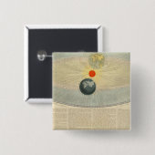 Bewegungen der Sonne Button (Vorne & Hinten)
