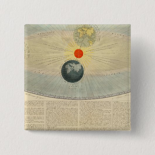 Bewegungen der Sonne Button (Vorderseite)