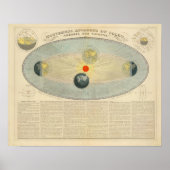 Bewegungen der Sonne Poster (Vorne)