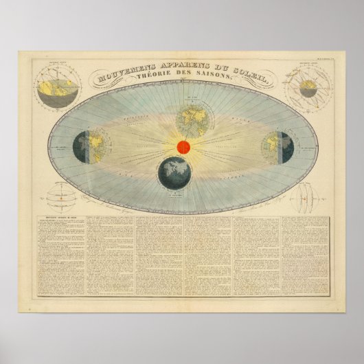 Bewegungen der Sonne Poster (Vorne)