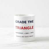 Bewerte den Triangle Mug — Anforderung, Code, Test Kaffeetasse (Mittel)