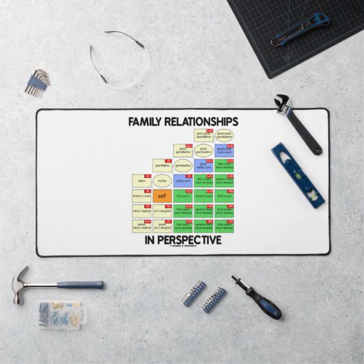 Beziehungen in der perspektiven Genealogie Schreibtischunterlage (Arbeitsplatz)