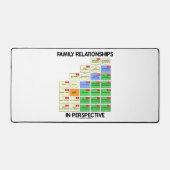 Beziehungen in der perspektiven Genealogie Schreibtischunterlage (Vorderseite)