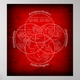 BEZIEHUNGEN VENN DIAGRAM POSTER