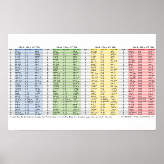 Bibel in 40 Wochen Lesezeichen Poster (Vorne)