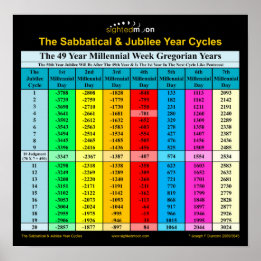 Bibel Sabbatical Jubilee Years Gregorian Poster