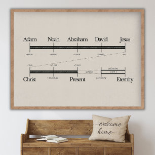 Bibel-Zeitstrahl, Jesus-Kunst, Bibel-Kunst, Wandku Poster