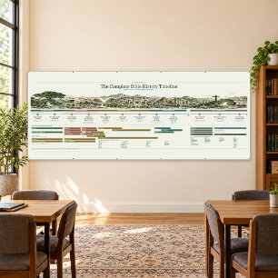 Bibel-Zeitstrahl, Klassenzimmer 10x4ft Salbei und Banner