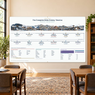 Bibel-Zeitstrahl, Klassenzimmer 5x3ft Moderne Schi Banner